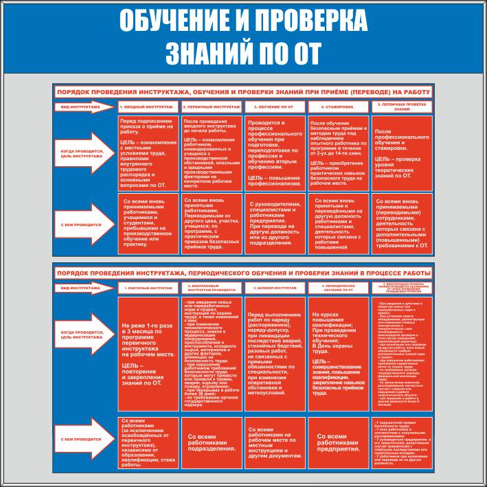 График проведения обучения и проверки знаний по охране труда образец