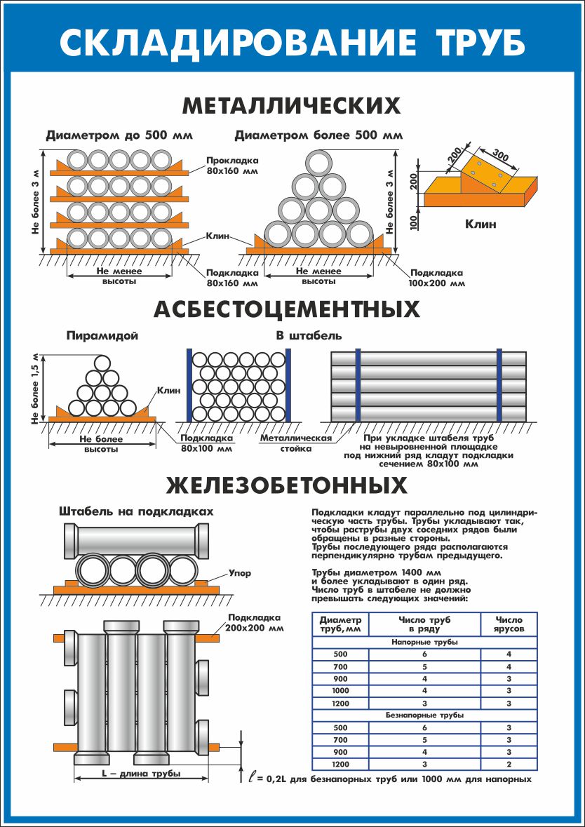 Складирование