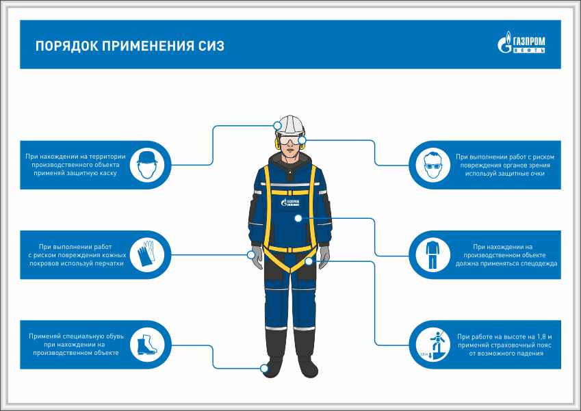 Как пользоваться сиз. Средства индивидуальной защиты. Порядок применения СИЗ. СИЗ что это в охране труда. Средства индивидуальной защиты на складе.