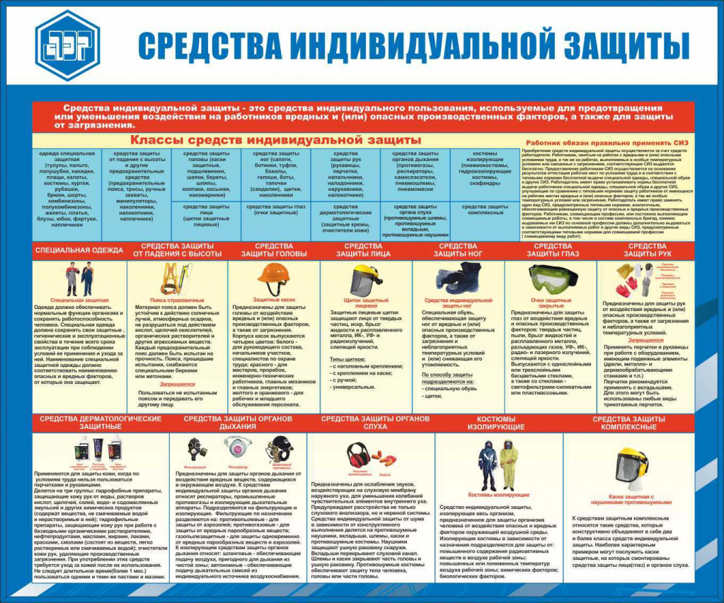 Средства индивидуальной и коллективной защиты, и их классификация