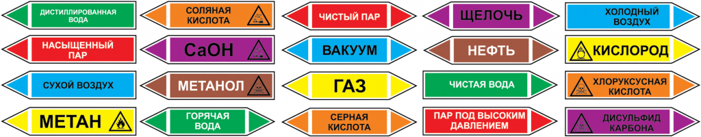 Газ стрелка. Маркировка трубопроводов ГОСТ окраска трубопроводов. Маркировочная окраска трубопроводов. Цветовая маркировка трубопроводов. Обозначение направления потока на трубопроводах.