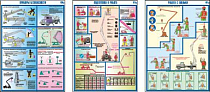 Плакаты по охране труда ГАСЗНАК ГАС-П3-АПВ Безопасность работ с автоподъемниками (автовышками)  3л.А2 (Бумага)