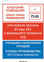 Пожарный щит и информация. Площадка накопления отходов (3-5 класс опасноси)